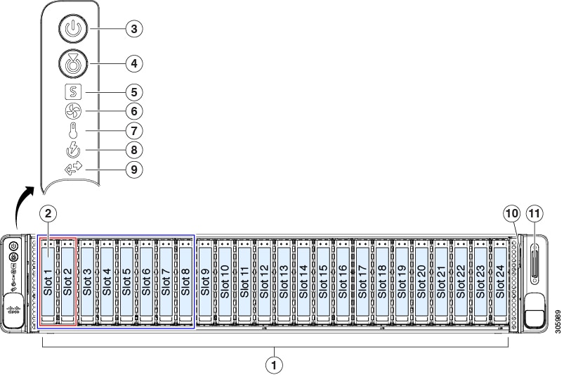 Image of every carousel